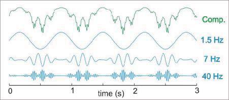 Oscillations as Instruments (sensory perspective) 1) Oscillations