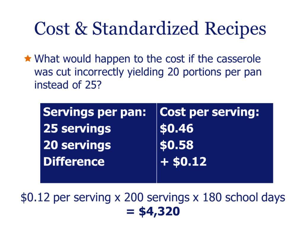 What would happen to the cost if the casserole was cut incorrectly yielding 20 portions per pan instead of 25? The cost per serving for 25 servings would be $0.