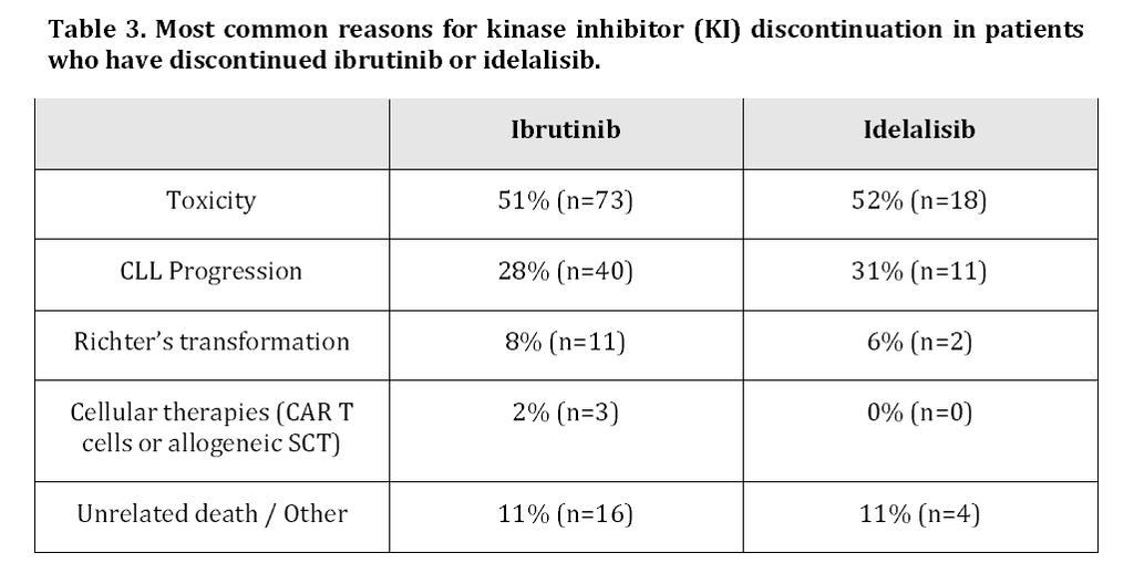 Kinase Inhibitors: toxicity