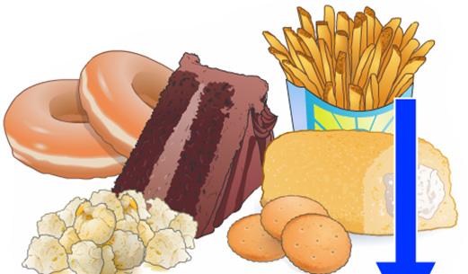 Cut down on foods with saturated fat. Saturated fats are found in: Red meats. Dairy products. Coconut and palm oils. Cut down on foods with hydrogenated fats, or trans fats.