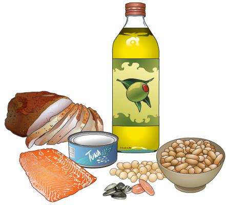 Choose unsaturated, healthy fats instead of saturated and trans fats. Healthy fats are found in: Lean meats and poultry. Certain fish such as salmon, and albacore tuna. Beans, nuts, and seeds.