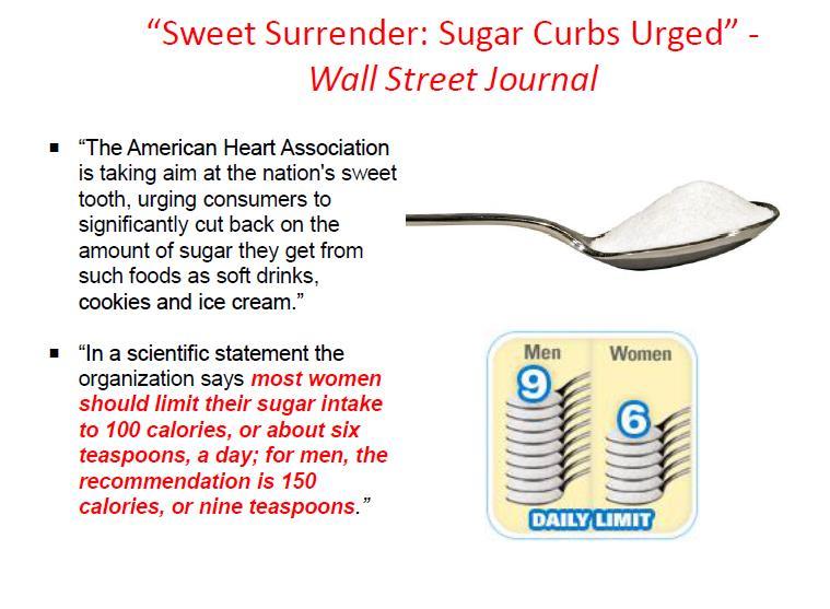 36% of added sugar in the American Diet comes