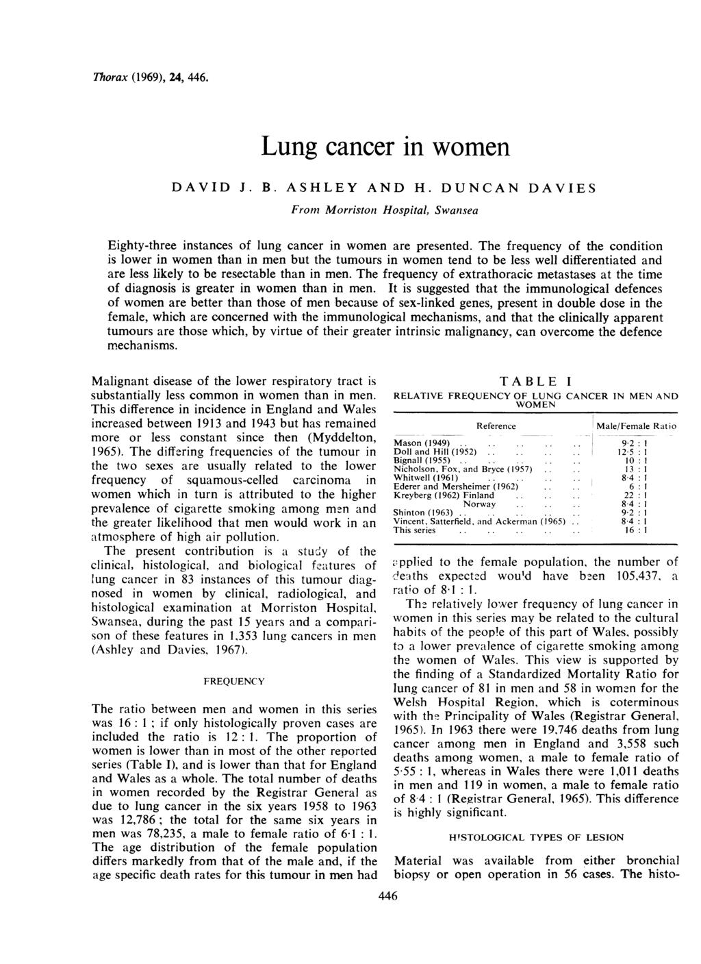 Thorax (1969), 24, 446. Lung cancer in women DAVID J. B. ASHLEY AND H. DUNCAN DAVIES From Morristoll Hospital, Swantsea Eighty-three instances of lung cancer in women are presented.