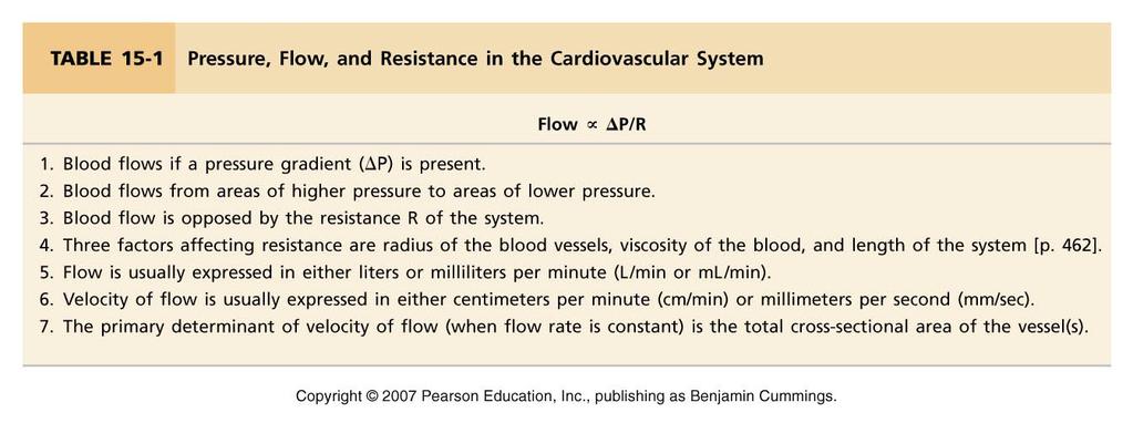 Cardiovascular ( CV topics ) Introduction (lecture #7) Overall design of the CV system Pressure, flow and resistance The heart as pump (lecture #7) Anatomy and cardiac muscle Cardiac cycle's
