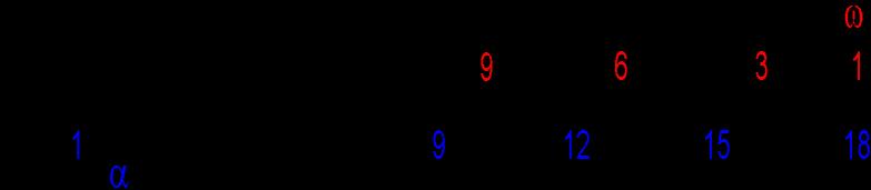 acids Linoleic acid (18:2 Δ9, 12)