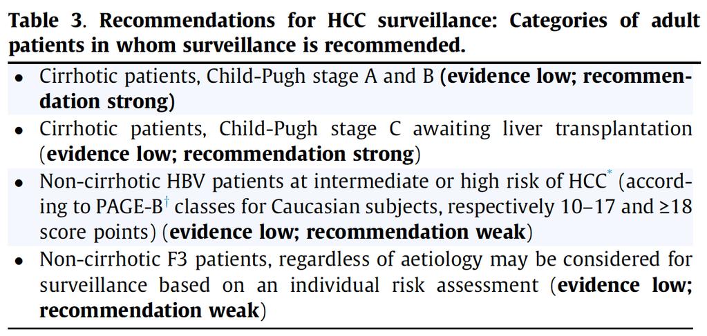 HCC surveillance with 6 monthly US (+AFP) PAGE-B (Platelet, Age, Gender, hepatitis-b) Age Gender Platelet count years points points 10E9/l points 16-29 0 Male 6 200 0 30-39 2 Female 0 100-199