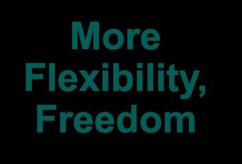 Flexibility,