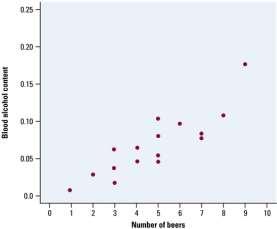 to the left: Example 6: Draw a scatterplot and find r for the following data: 1 2 3 4