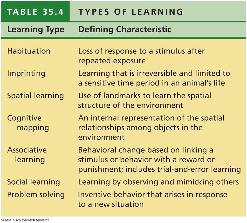 Learning Learning - modification of behavior as a result of specific experiences Allows animals to change their behaviors in response to changing environmental conditions 7 Habituation learn not to