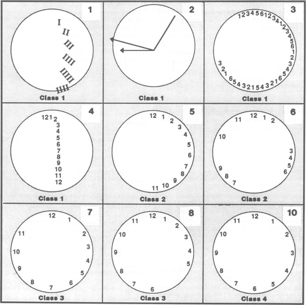 698 J. DEATH et al. Figure 1 Classification of clocks - class 1 to 4.