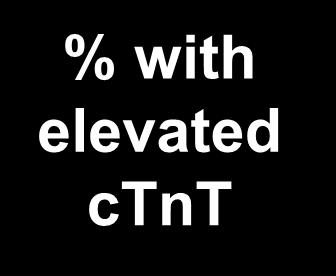 ctnt Determinants of Elevation in the Community* 40