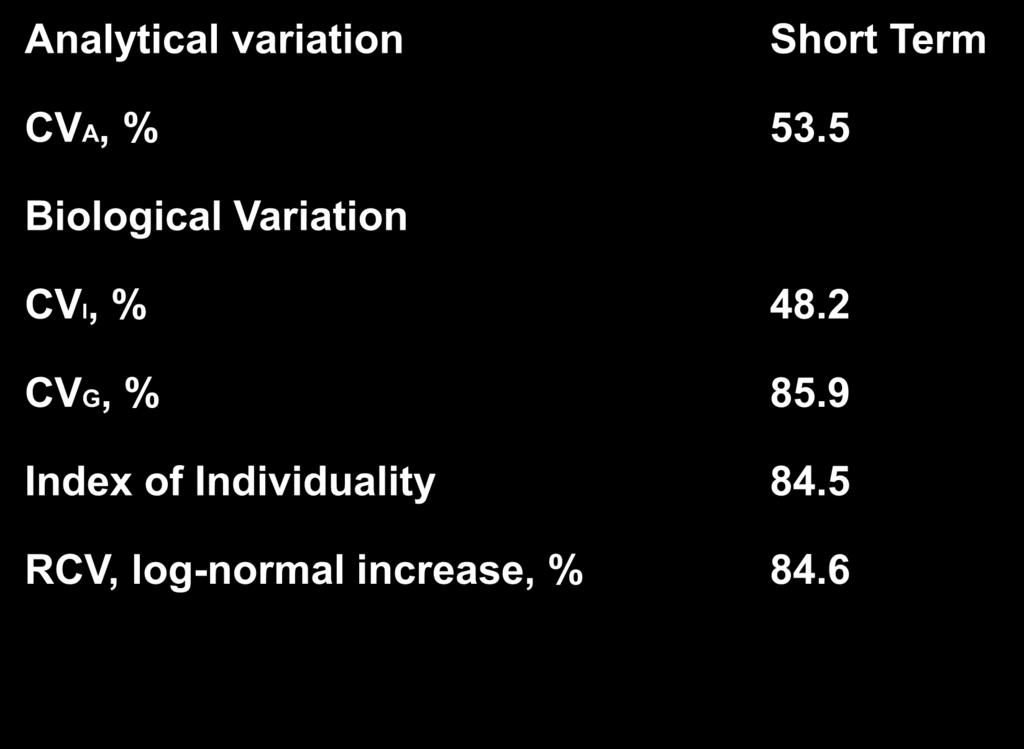 Short- and Long-term Bio variation in hsctnt Analytical variation Short Term Long term CVA, % 53.