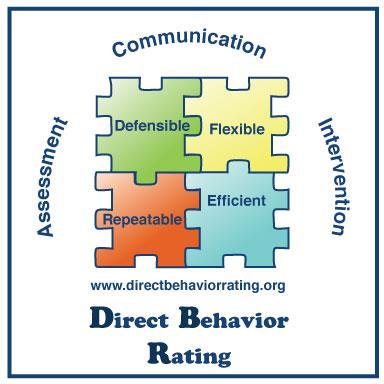 Construct Validation of Direct Behavior Ratings: A Multitrait Multimethod Analysis NASP Annual Convention 2014 Presenters: Dr.