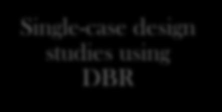 defensibility of DBR in decisionmaking Rating Procedures Method