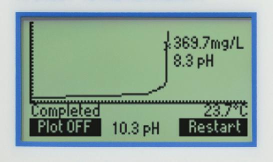 USB drive 1 5 2 6 7 3 CAL CHECK Titration Curve Displayed On