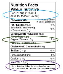 Nutrition Labeling