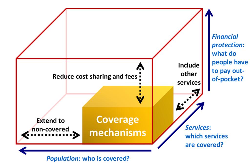 Universal Health Coverage UHC for health equity and