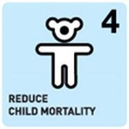 Reduce child mortality 40 35 34 Reduction in under-five mortality rate decreased from 34 in 1990 to 13 in 2011 30 25 20 15 10 5 28 Under-five mortality/1000 live births Infant
