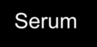 Serum Transferrin Saturation in Men and Women According to