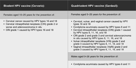 HPV vaccine First time in human history we can an intervention to prevent the onset of a cancer Virus-like protein vaccine which prevents infection by HPV