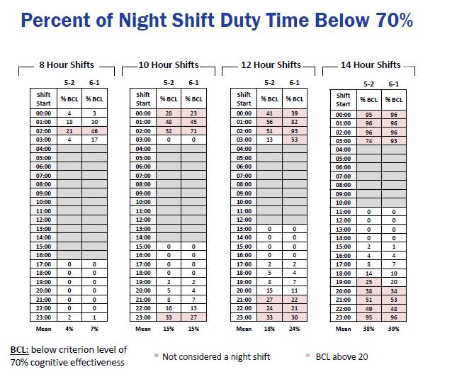 Duty Hour Limits Address fatigue risk factors limit fatigue accumulation on duty opportunity for