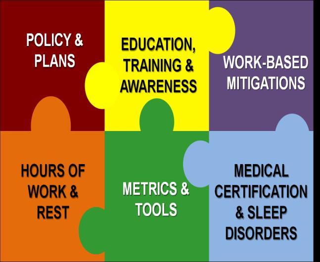 The WMATA Fatigue Risk Management System (FRMS) Approach to managing fatigue risk