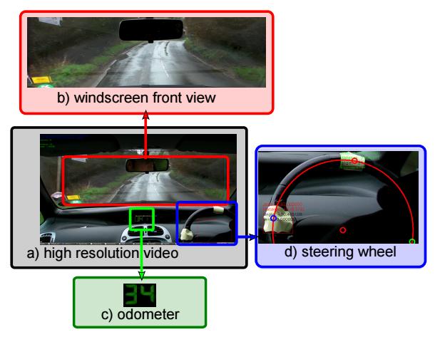 3: Steering angle prediction of different method in one recordings of the indoor dataset. Fig.