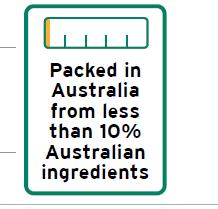 Packed in Labelling Requirements for Priority Foods Is the food required to carry a label? You are not required to comply with the Standard Is it a priority food?