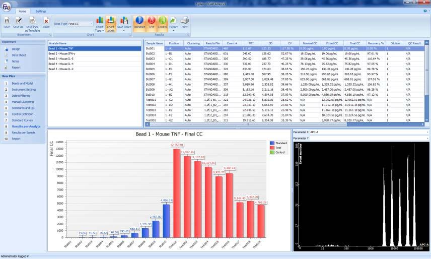 FCAP Array Analysis Software Version 3.0.1 compatible with BD Accuri FCS files Compatible with FCS 2.0 or 3.