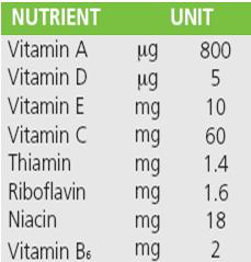 LIST OF NUTRIENT REFERENCE VALUE (NRV) (Regulation 18B Nutrition Labelling) 2.