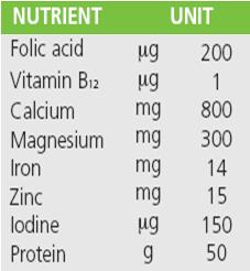 7 Choline mg 550 13 MINIMUM LEVELS FOR NUTRIENT CONTENT CLAIM NRV for Vitamin D = 5 µg per 100 g