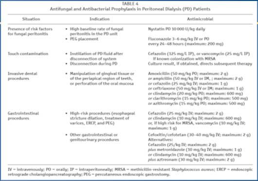 Prevention of PD Catheter Associated Infections Exit Site Care Regular exit site cleansing Antibiotic cream based on center-specific patterns Antibiotics with contaminations Re-evaluation and