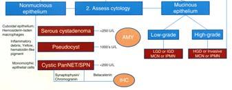 (Cancer Cytopath 2010) Cytohistology: CB Moray Micro