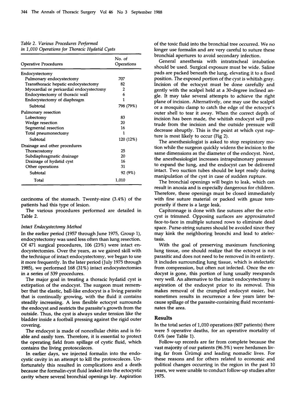 344 The Annals of Thoracic Surgery Vol 46 No 3 September 1988 Table 2. Various Procedures Performed in 1,010 Operations for Thoracic Hydatid Cysts Operative Procedures No.