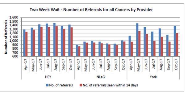 HCV CA referrals comparisons 1 The graphs below (produced by HCV CA)