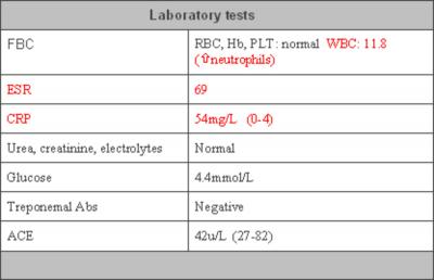 Figure 5 Table 1: Laboratory investigations ( 1 ) and patients usually present with ophthalmic complaints such as decreased vision, pain, visual field loss, diplopia and rarely exophthalmos ( 2 ).