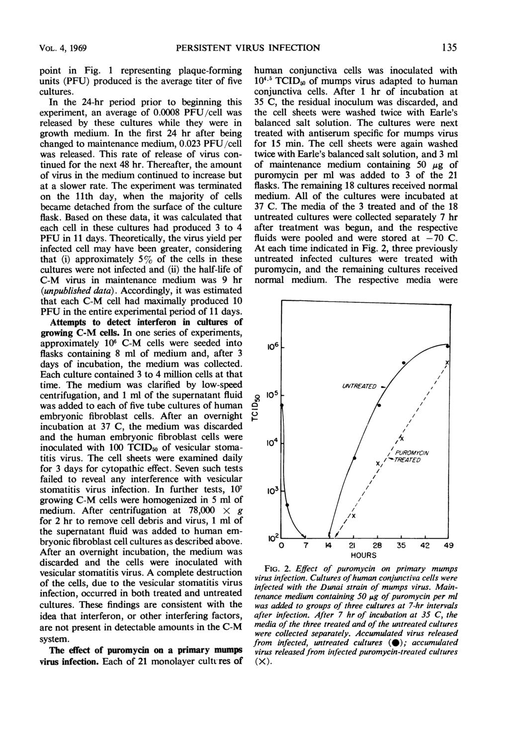 VOL. 4, 1969 PERSISTENT VIRUS INFECTION point in Fig. 1 representing plaque-forming units (PFU) produced is the average titer of five cultures.