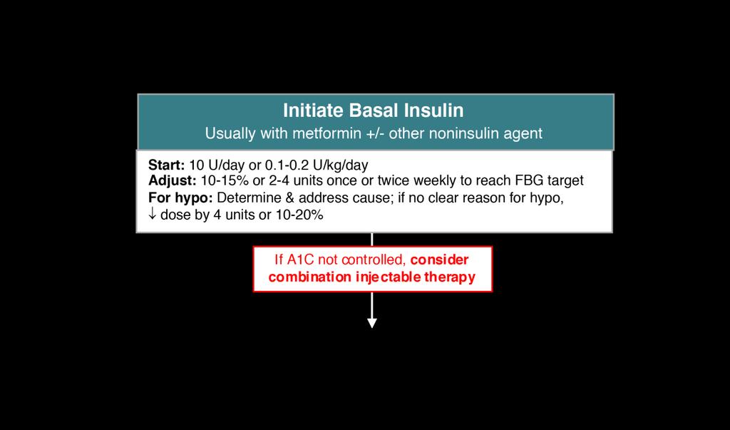 Insulin level 3/15/2018 Anti-Hyperglycemic Therapy: Insulins Rapid (Lispro, Aspart, Glulisine) Short (Regular) Long (Detemir)