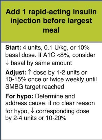 Case 3 What would be an appropriate choice for this patient? A. DPP-IV inhibitor B. Higher dose of sulfonylurea C.