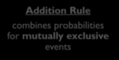 Genetics and Probability Addition Rule combines probabilities for mutually exclusive events Multiplication Rule combines probabilities of 2