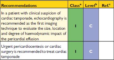 Recommendations for the diagnosis and treatment of cardiac tamponade