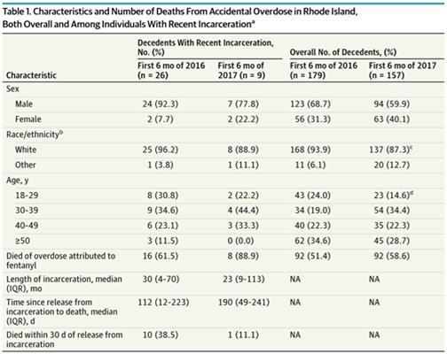 15. Ethical & Policy Considerations: Overdoses & MAT in CJS Green, JAMA