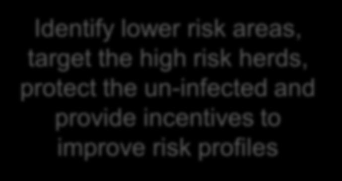 to improve risk profiles Know your