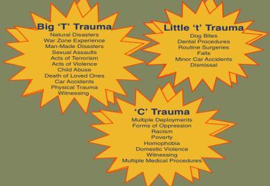 Trauma: Elements and Definition Individual trauma results from: An event Series of events Set of circumstances that: Are overwhelming or life changing.
