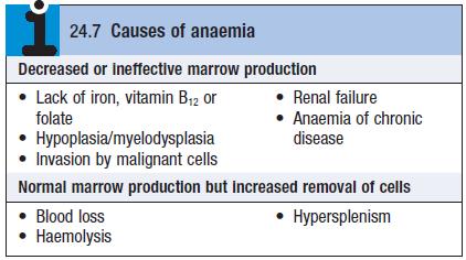 Presenting problems in haematological disease o Anaemia: Low haemoglobin level in the blood Walker, BR, Colledge, NR, Ralston, SH, & Penman, ID (eds) 2014,