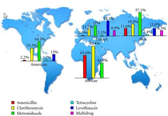 H.P kháng kháng sinh trên thế giới Gastroenterology Research and PracticeVolume 2012