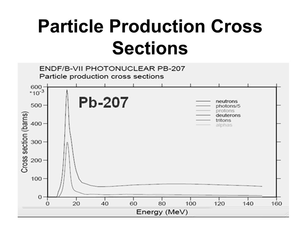 This plot, shows the (γ,n) reaction cross section for Pb-207 in black.