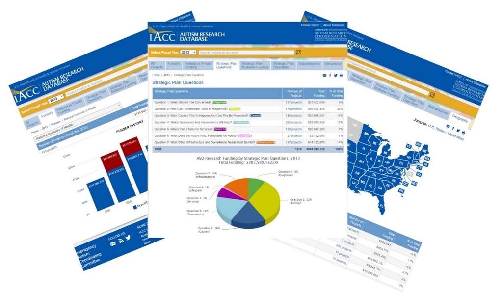 IACC/OARC Autism Research Database A newly designed online database of ASD research Replaces the IACC/OARC Autism Spectrum Disorder Research Portfolio Analysis Web Tool New features: