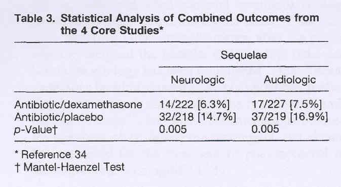 Bonadio WA, Pediatrics 1996 Rate of neurologic and