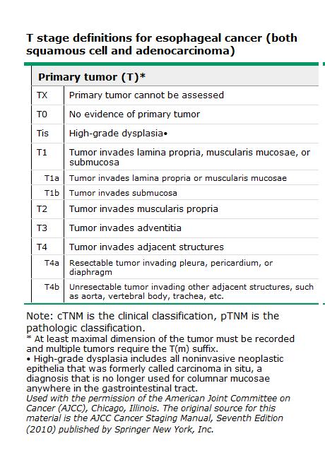 TNM - esophageal cancer Swanson SJ.